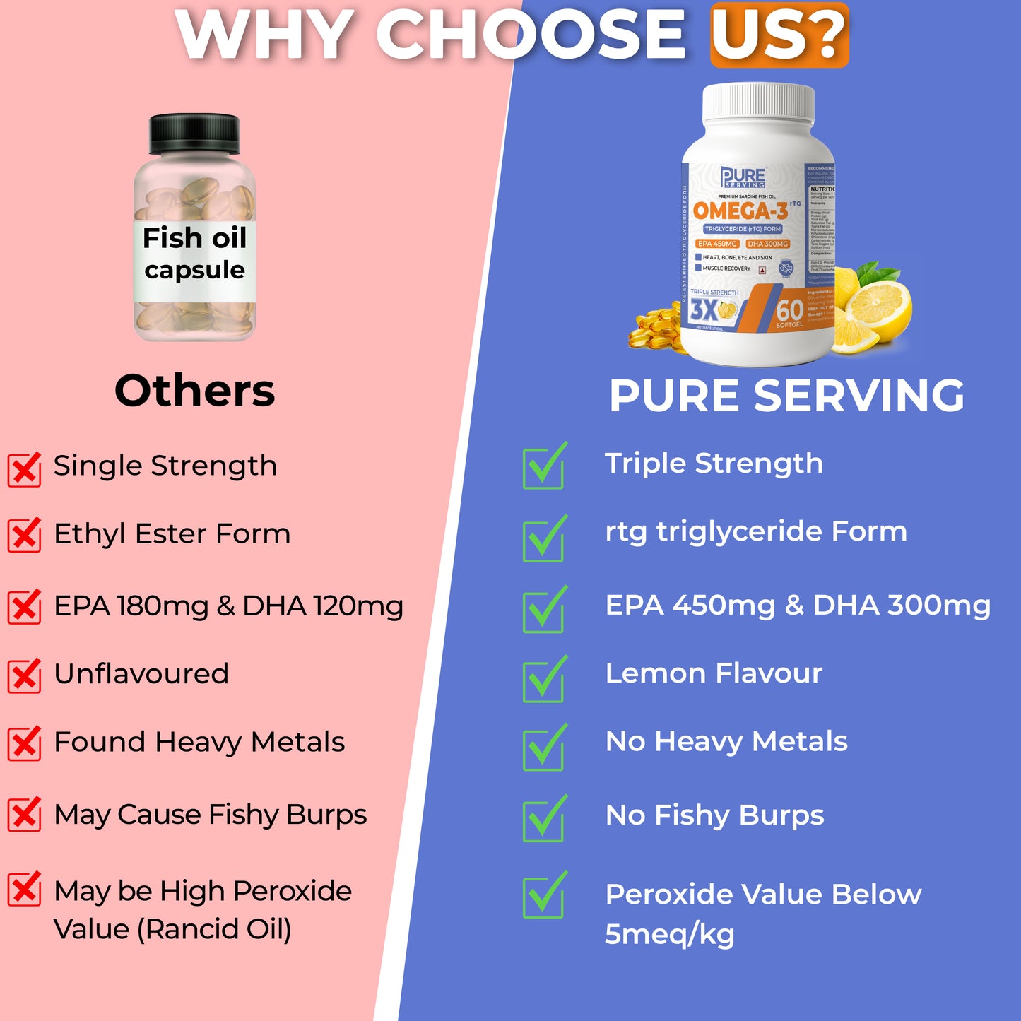 Triple 3X Strength 450mg EPA & 300mg DHA Re-esterified Triglyceride (rTG) form Omega 3 Fish Oil - Lemon Flavor- 60 Soft Gels