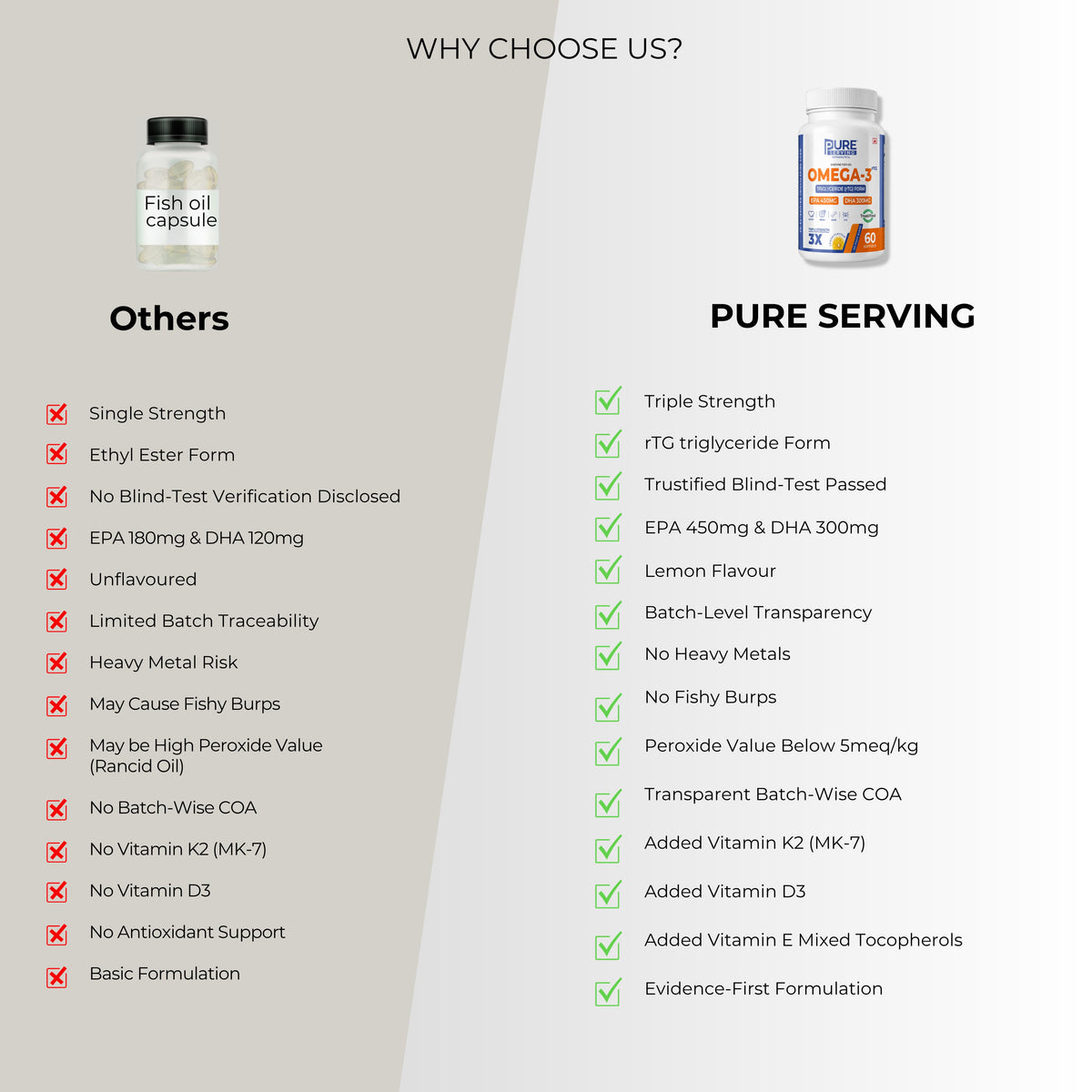 Pure Serving Triple Strength rTG Omega-3 Fish Oil PURE SERVING