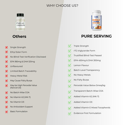 Pure Serving Triple Strength rTG Omega-3 Fish Oil PURE SERVING