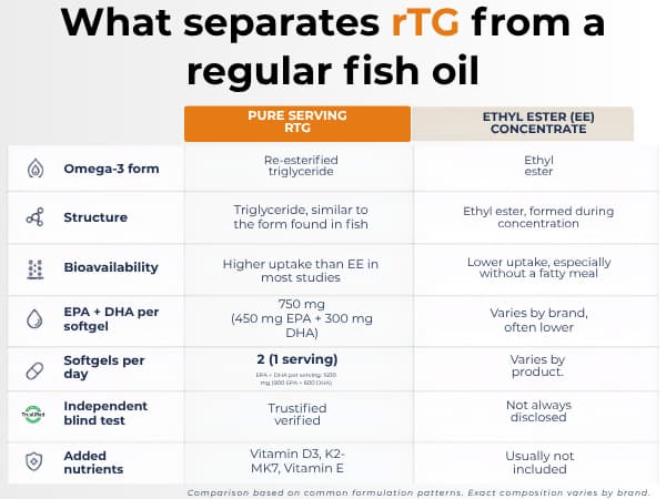 Omega-3 supplement benefits - Heart and joint health