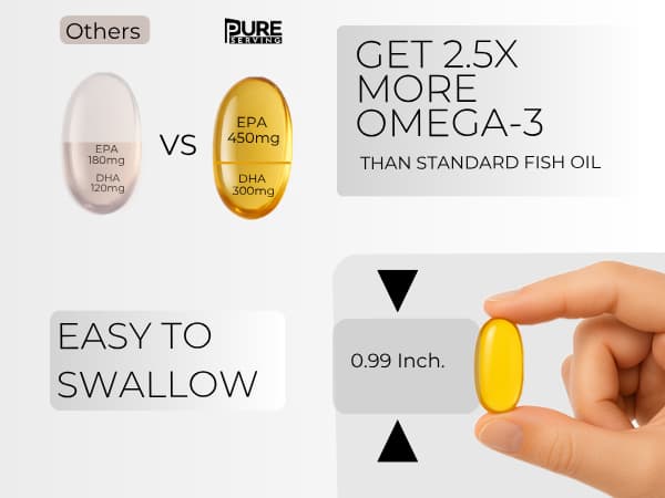 Pure Serving Omega-3 - Lab tested for purity and safety