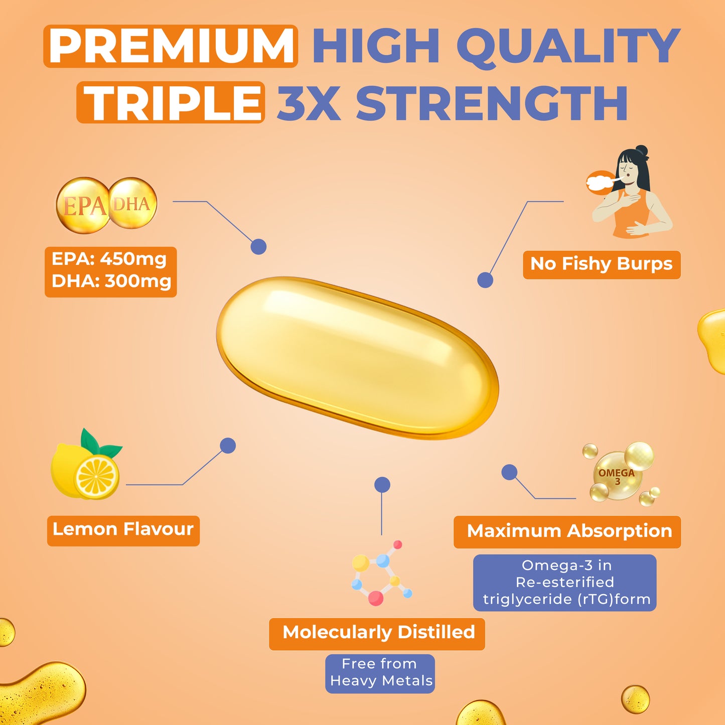 Triple 3X Strength 450mg EPA & 300mg DHA Re-esterified Triglyceride (rTG) form Omega 3 Fish Oil - Lemon Flavor- 60 Soft Gels