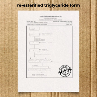 COA & NABL Certified Lab Report – Printed Copy with Order