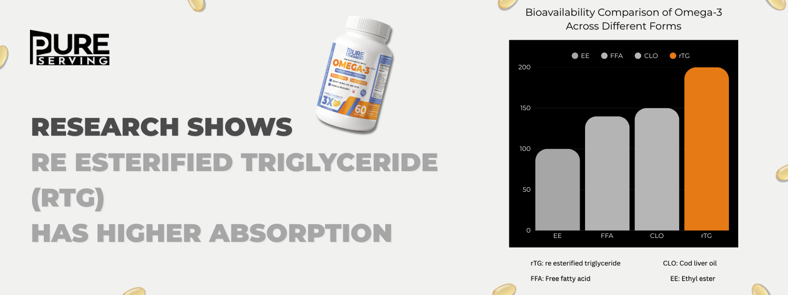 PURE SERVING rTG Omega 3 Fish Oil Banner