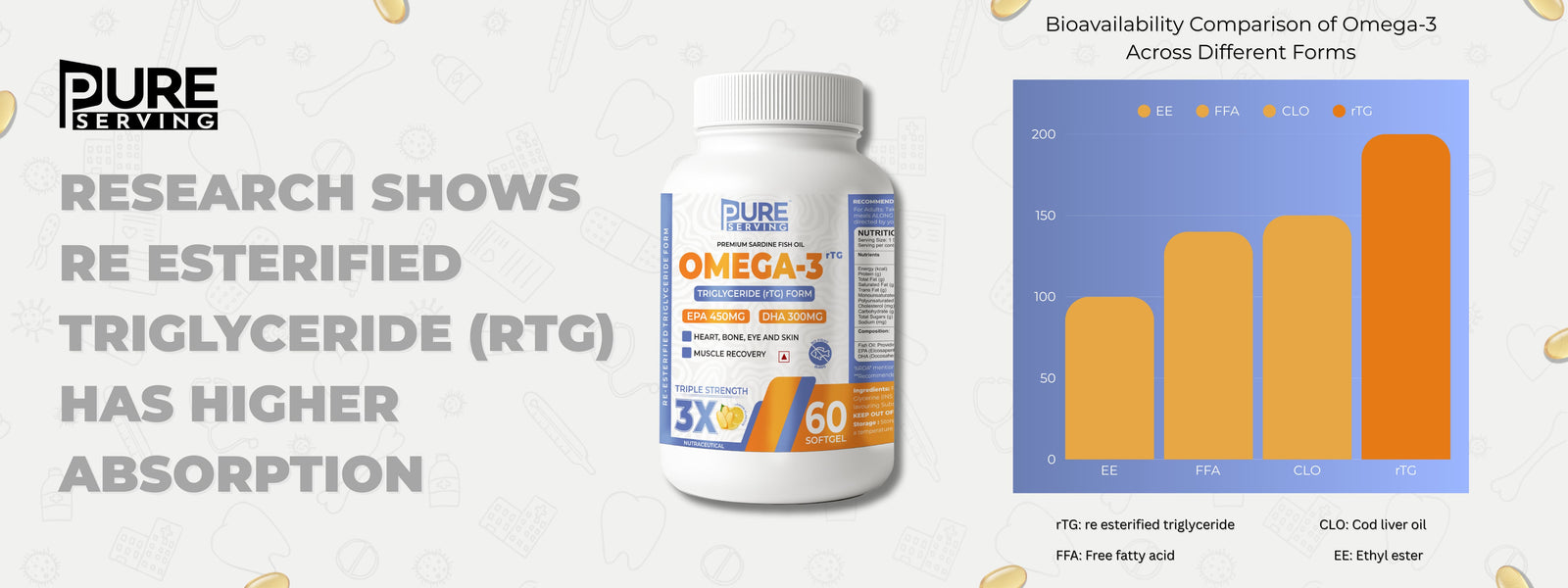 PURE SERVING rTG Omega 3 Fish Oil Banner