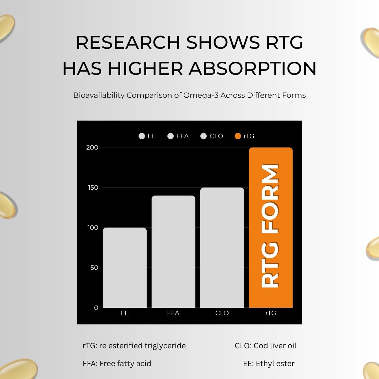 Premium 3X Strength Omega-3 Fish Oil (Re-Esterified Triglyceride rTG) with Vitamin D3, K2-MK7 & Vitamin E, Lemon Flavour - PURE SERVING