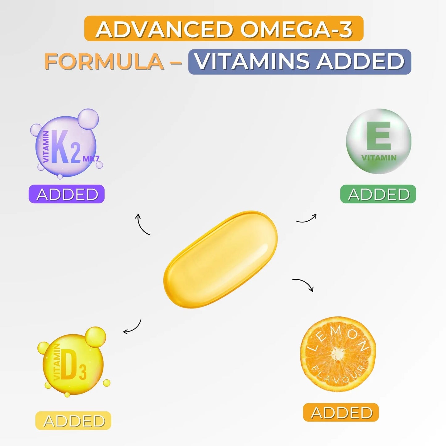 Premium 3X Strength Omega-3 Fish Oil (Re-Esterified Triglyceride rTG) with Vitamin D3, K2-MK7 & Vitamin E, Lemon Flavour - PURE SERVING