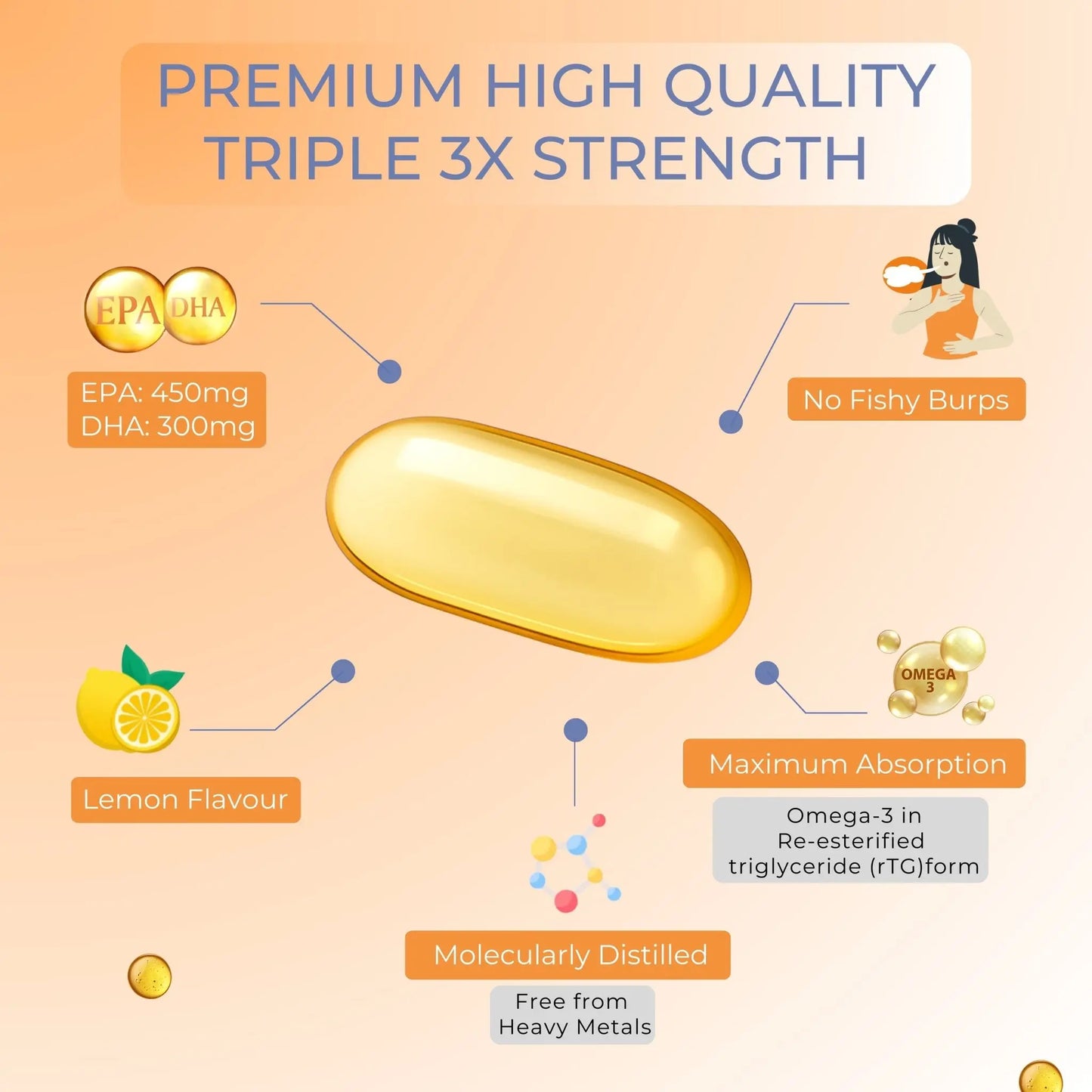 Premium 3X Strength Omega-3 Fish Oil (Re-Esterified Triglyceride rTG) with Vitamin D3, K2-MK7 & Vitamin E, Lemon Flavour - PURE SERVING