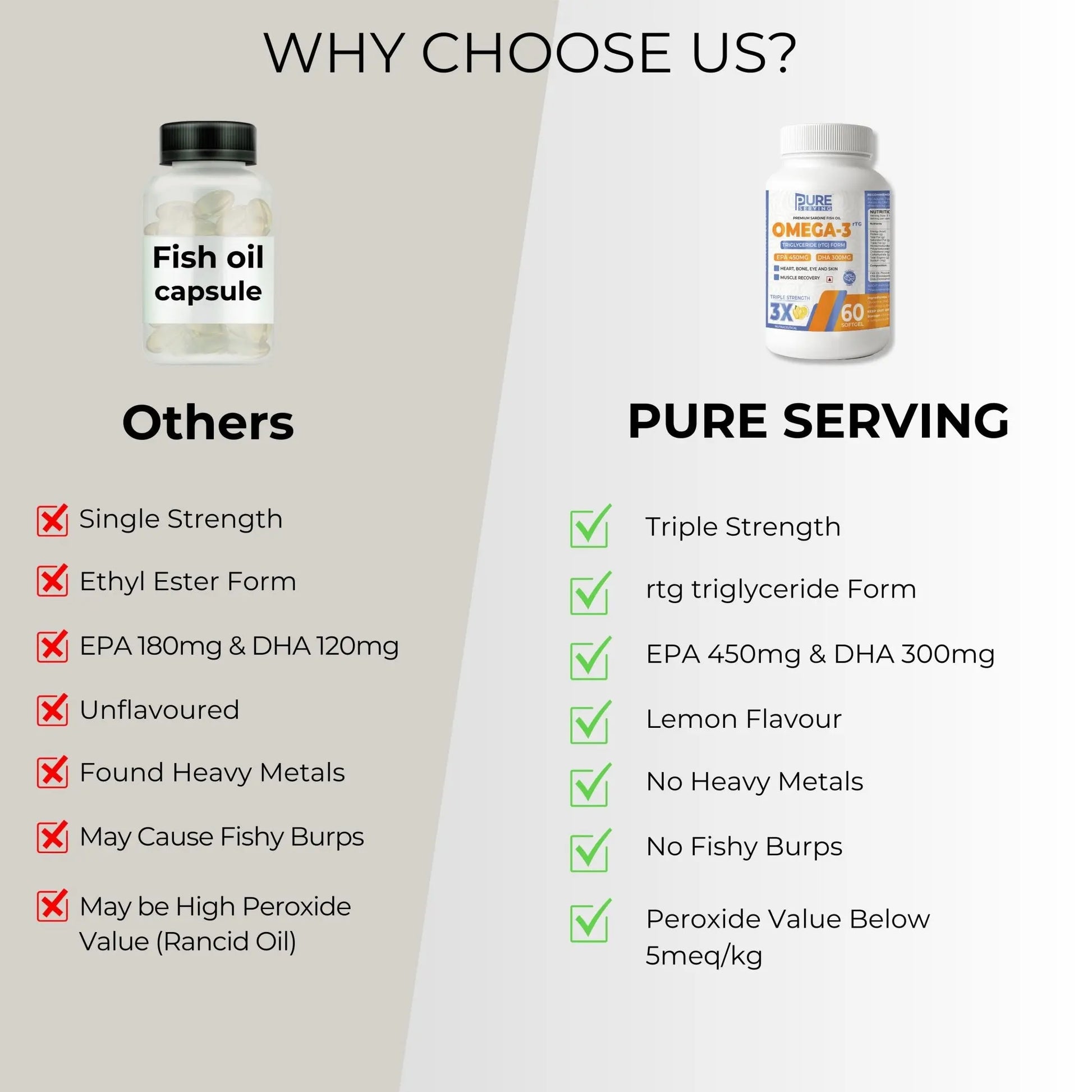 Premium 3X Strength Omega-3 Fish Oil (Re-Esterified Triglyceride rTG) with Vitamin D3, K2-MK7 & Vitamin E, Lemon Flavour - PURE SERVING