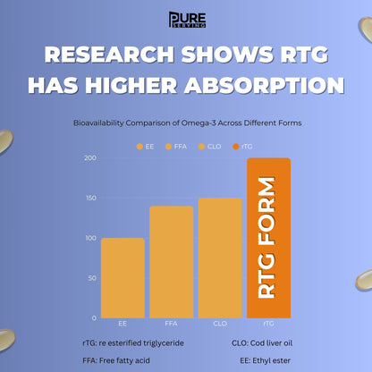 Premium Triple 3X Strength 450mg EPA & 300mg DHA Re - esterified Triglyceride (rTG) Form with Vit D3 | Vit K2 - MK7 & Vit E Lemon Flavour - PURE SERVING