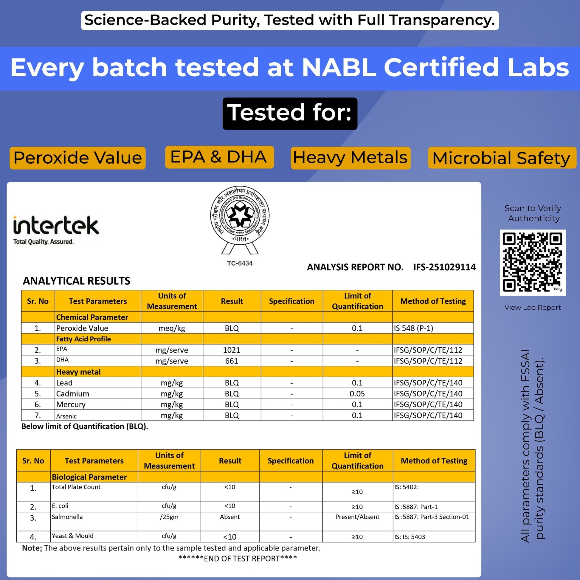 PURE SERVING NABL Verified COA Report Omega3 rTG Fish Oil