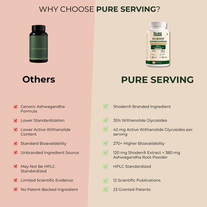 PURE SERVING Shoden® Ashwagandha | Veg Capsules - PURE SERVING