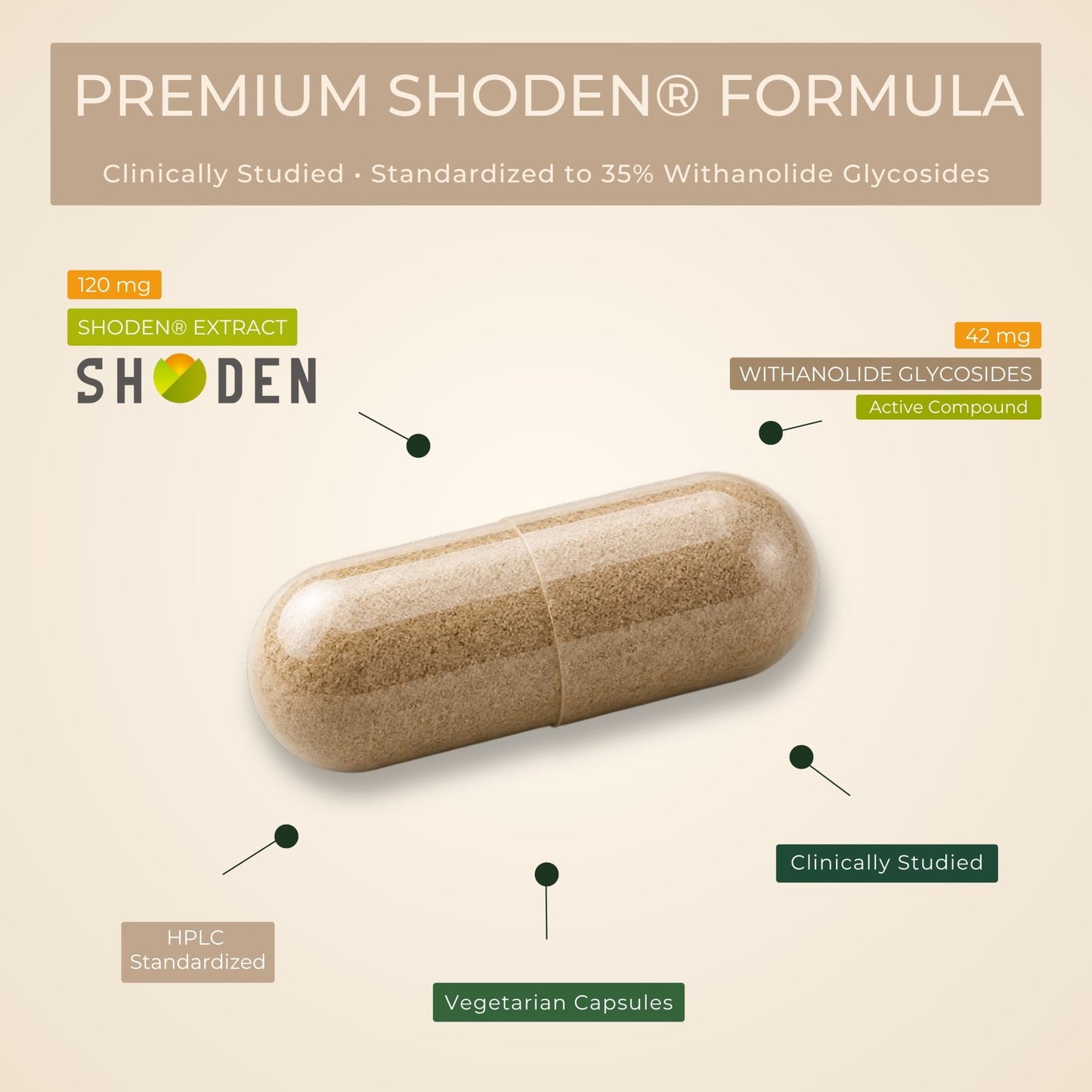 PURE SERVING Shoden® Ashwagandha | Veg Capsules - PURE SERVING