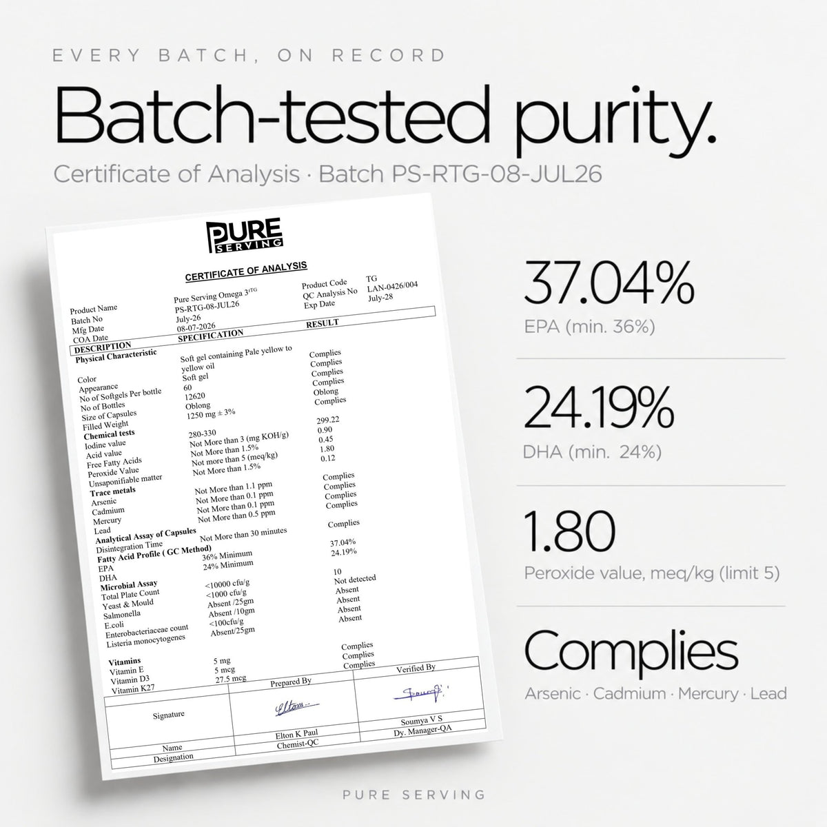 Certificate of analysis for Pure Serving Omega-3 batch PS-RTG-08-JUL26