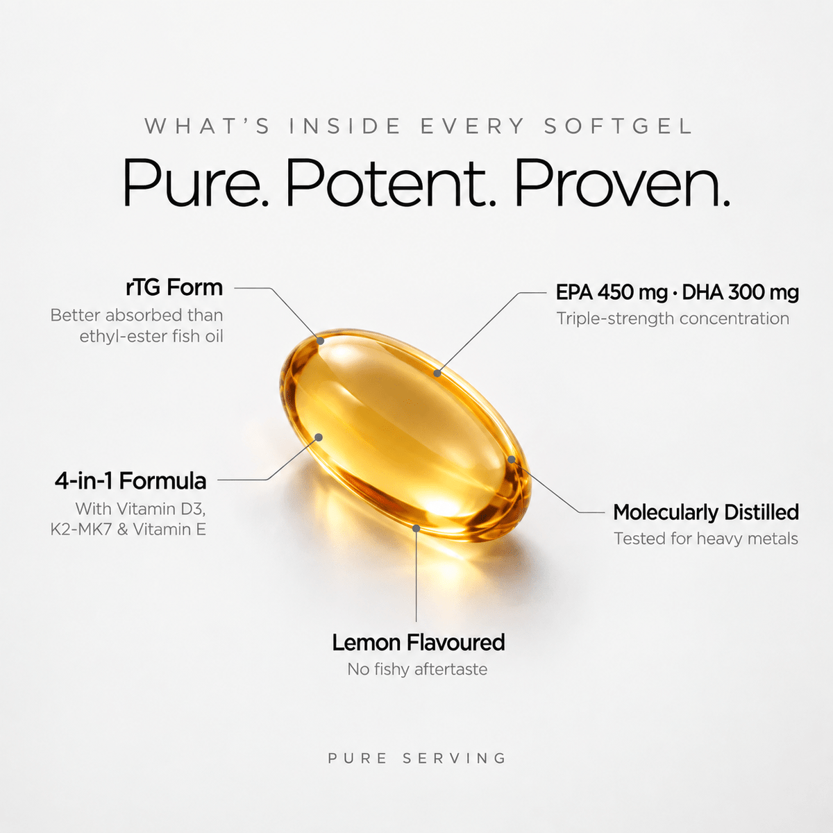 Inside each Pure Serving softgel: rTG omega-3 with 450 mg EPA and 300 mg DHA, plus vitamins D3, K2-MK7 and E, lemon flavoured
