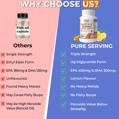 Triple 3X Strength 450mg EPA & 300mg DHA Re - esterified Triglyceride (rTG) form Omega 3 Fish Oil - Lemon Flavor - 60 Soft Gels - PURE SERVING
