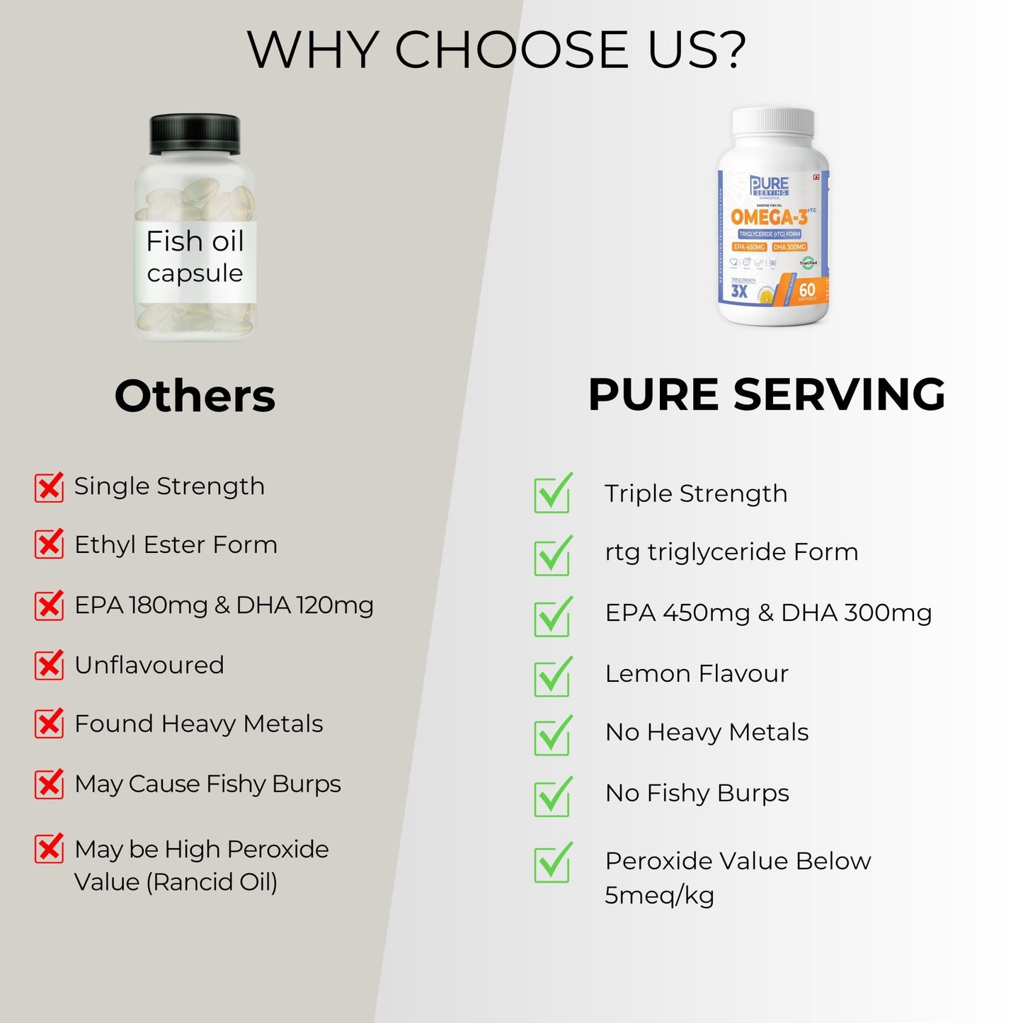 Triple Strength rTG Omega - 3 Fish Oil Softgels | 450mg EPA + 300mg DHA with Vitamin D3, K2 & E - PURE SERVING