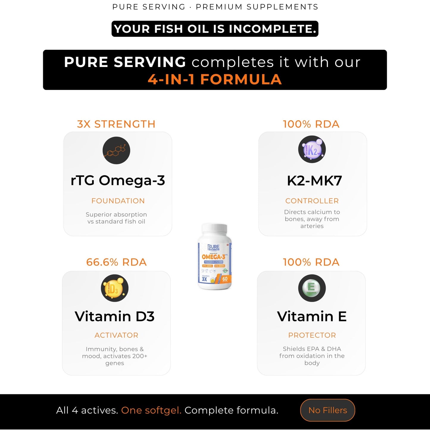 Triple Strength rTG Omega - 3 Fish Oil Softgels | 450mg EPA + 300mg DHA with Vitamin D3, K2 & E - PURE SERVING