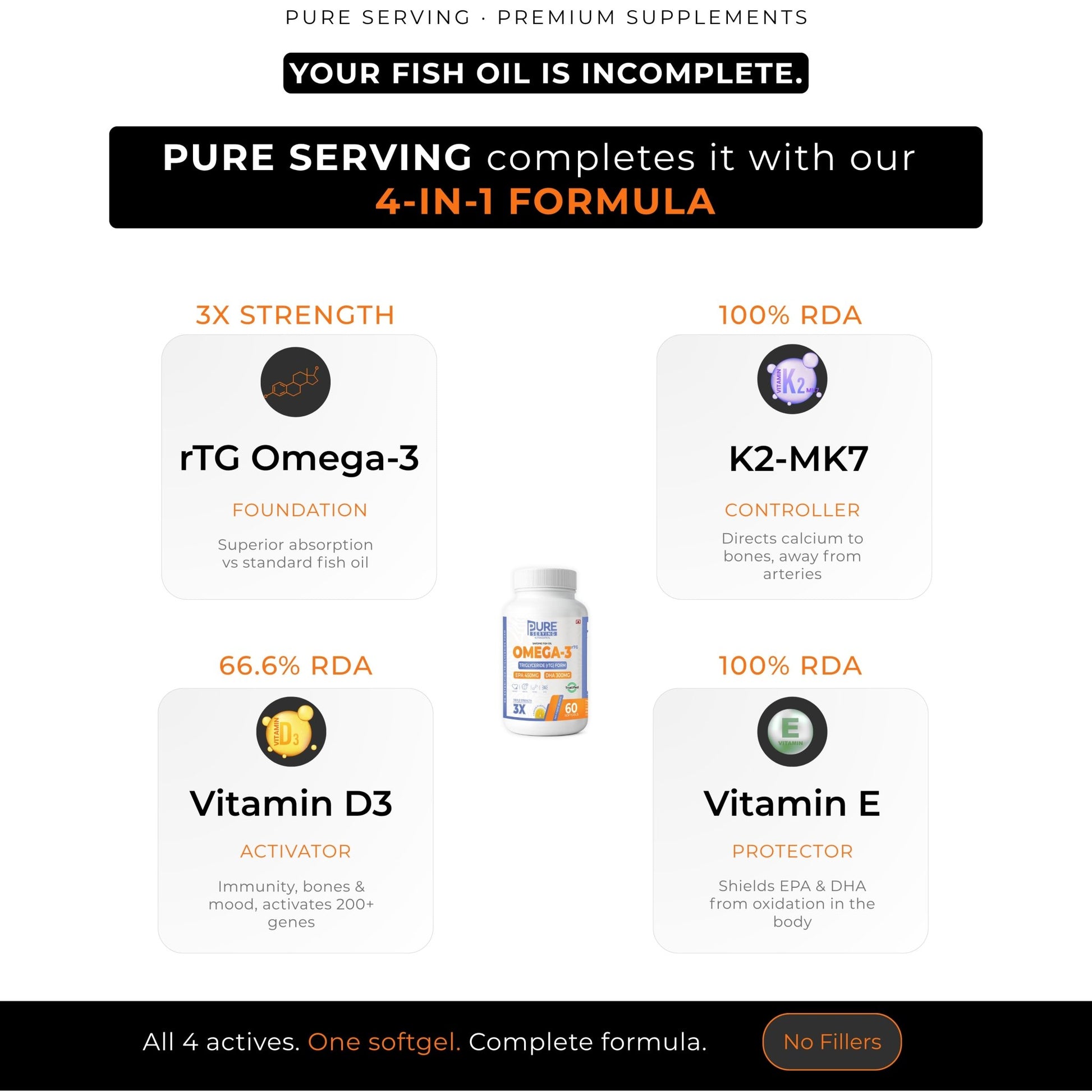 Triple Strength rTG Omega - 3 Fish Oil Softgels | 450mg EPA + 300mg DHA with Vitamin D3, K2 & E - PURE SERVING