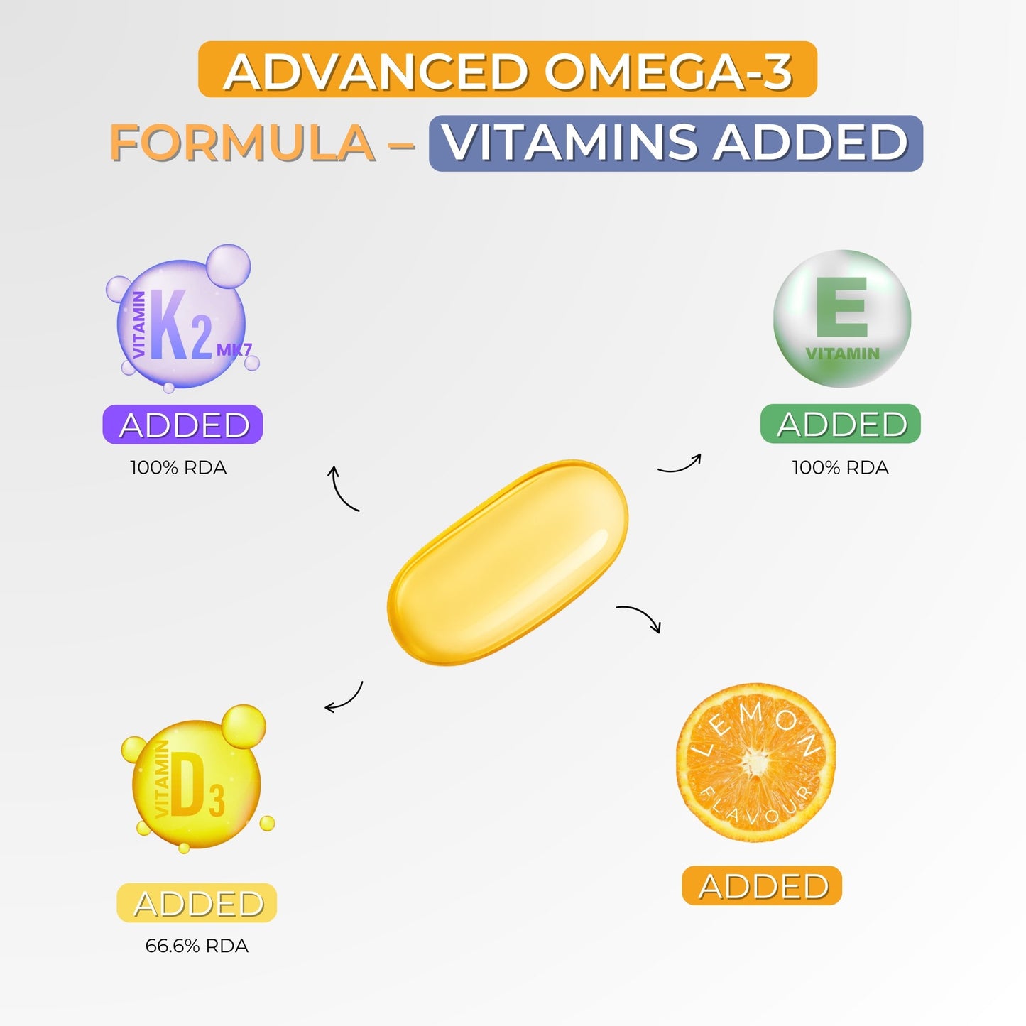 Triple Strength rTG Omega-3 Fish Oil Softgels | 450mg EPA + 300mg DHA with Vitamin D3, K2 & E